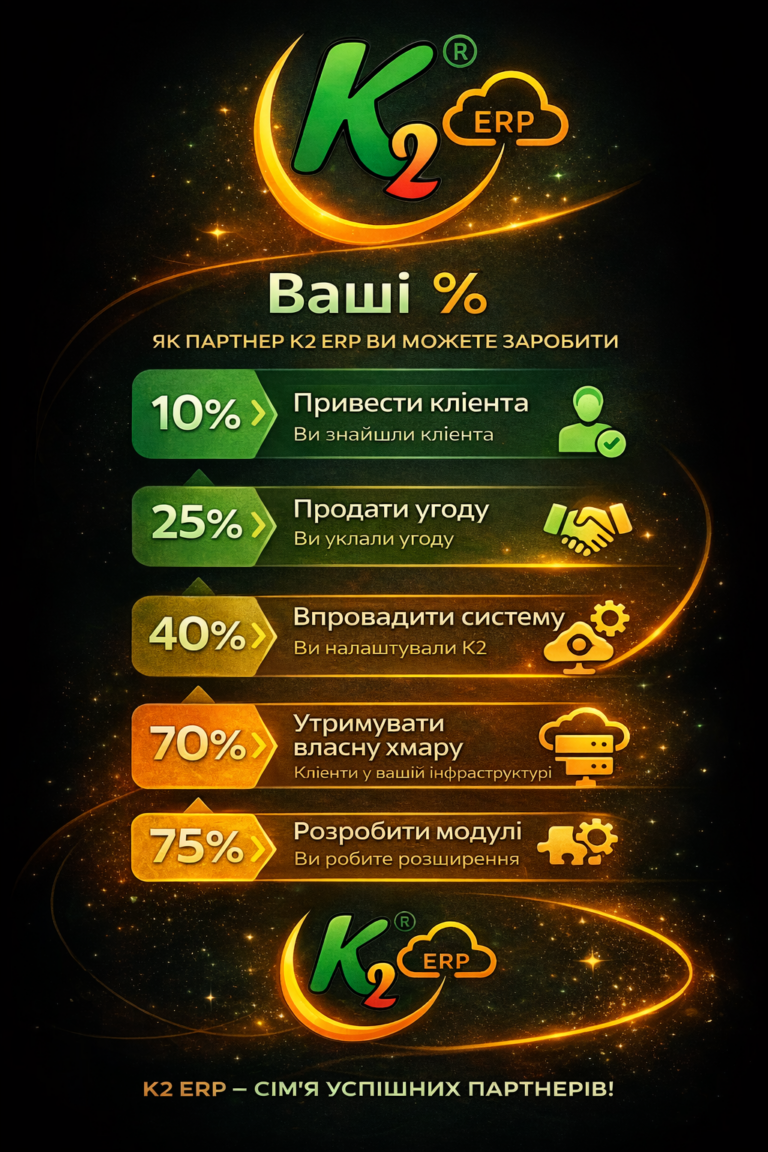 Партнерство з K2 ERP: чесний поділ бюджету, а не «ми все зробили самі»